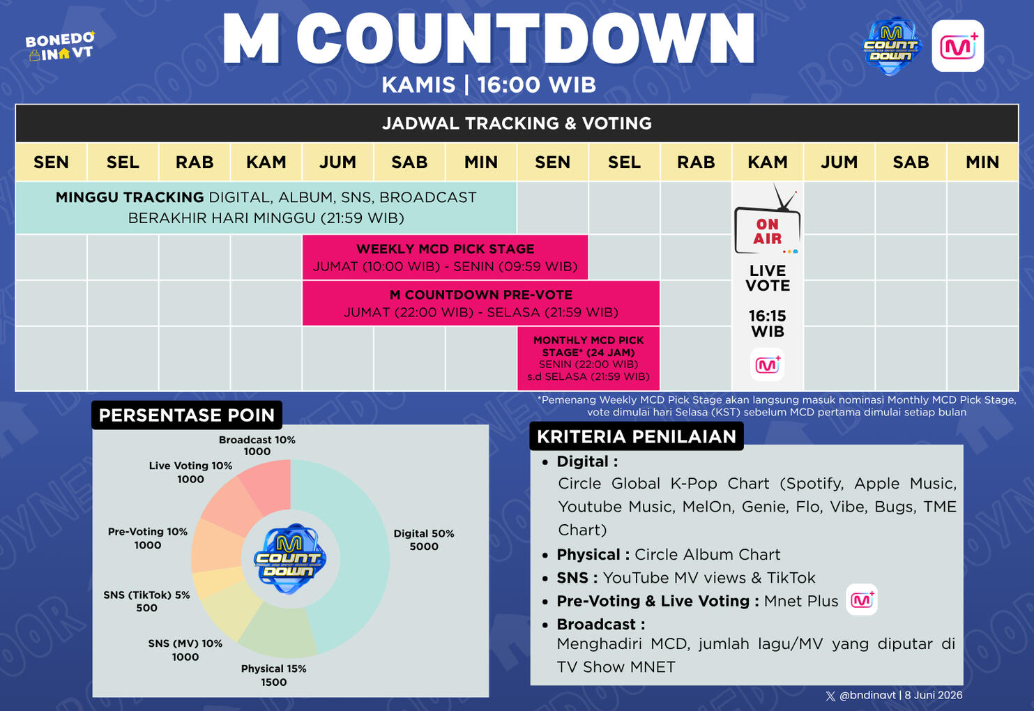 M Countdown