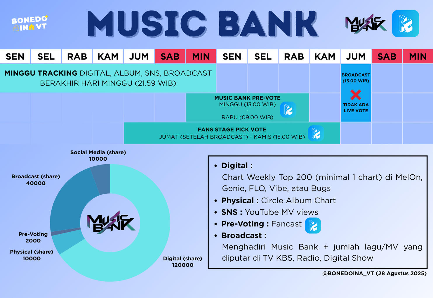 Music Bank