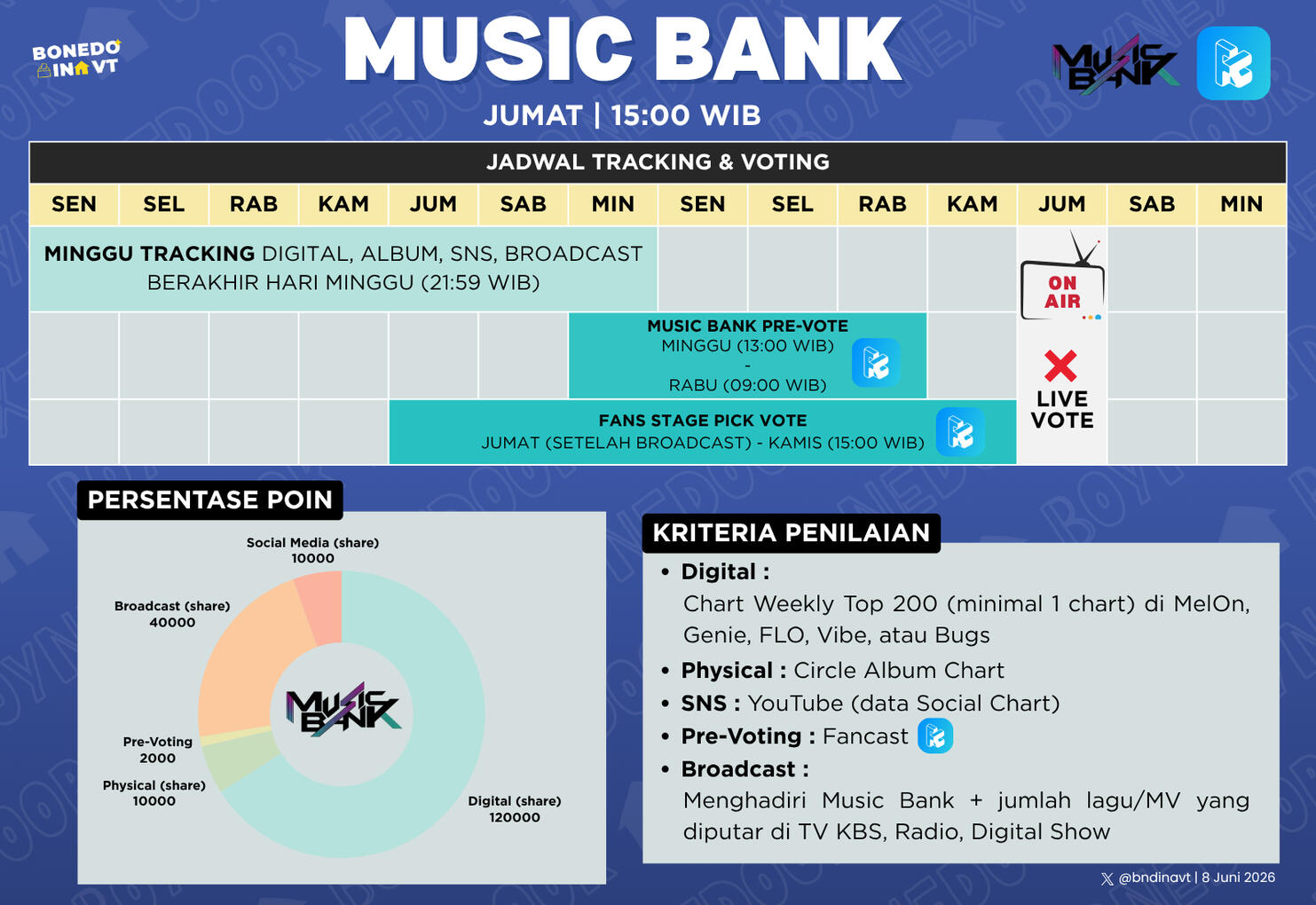 Music Bank