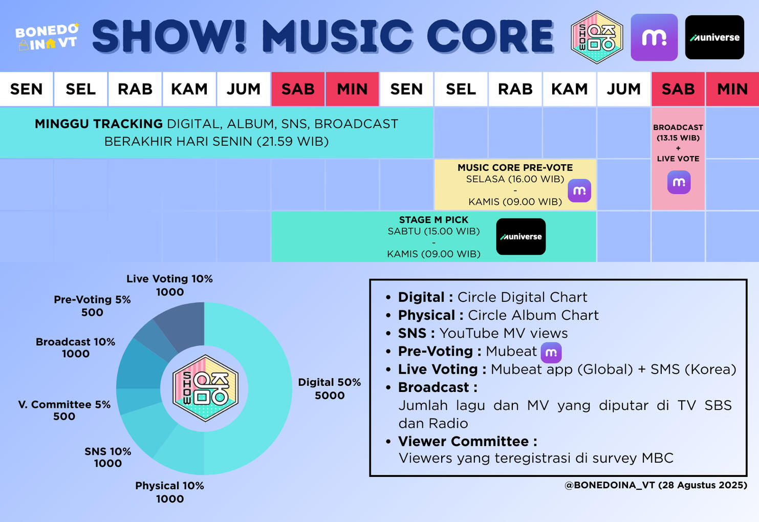 Show! Music Core