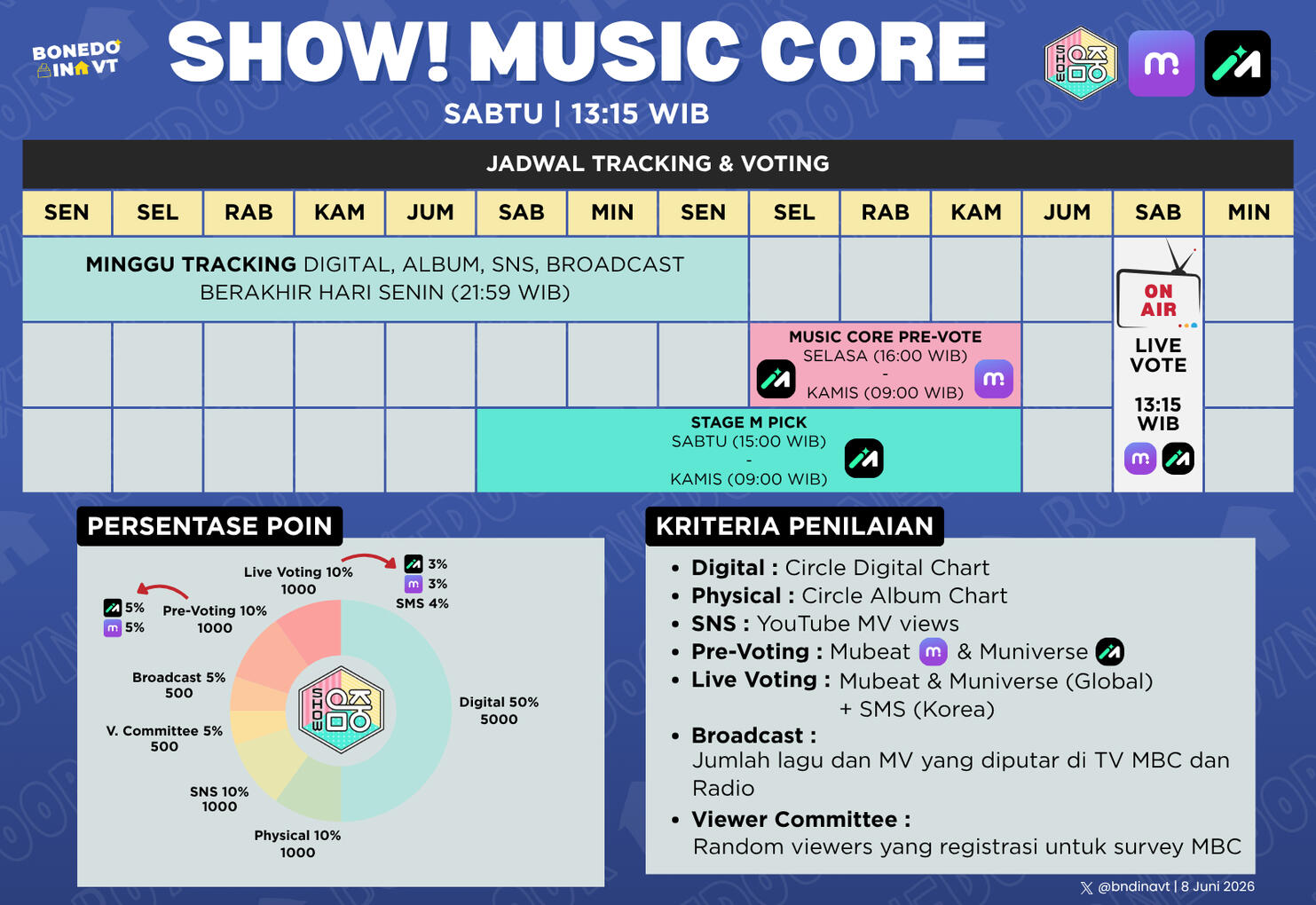 Show! Music Core