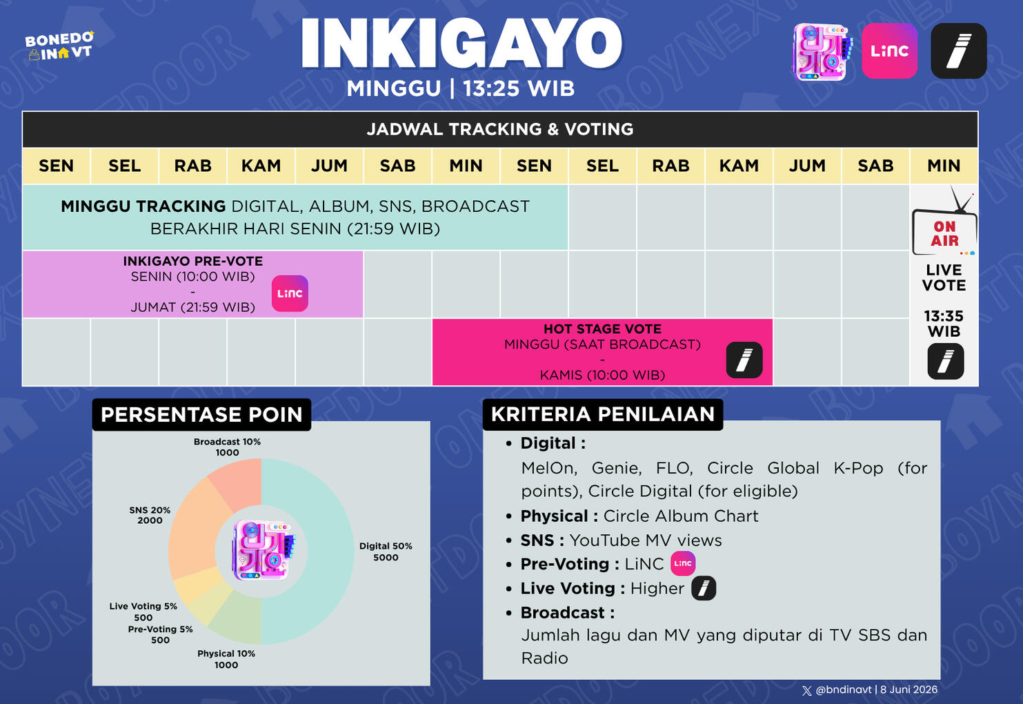 Inkigayo