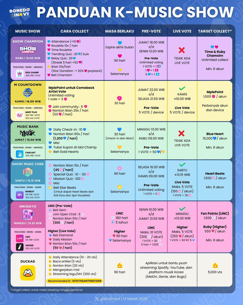 Panduan Music Show by @BONEDOINA_VT